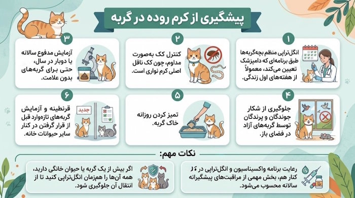 پیشگیری از کرم روده در گربه